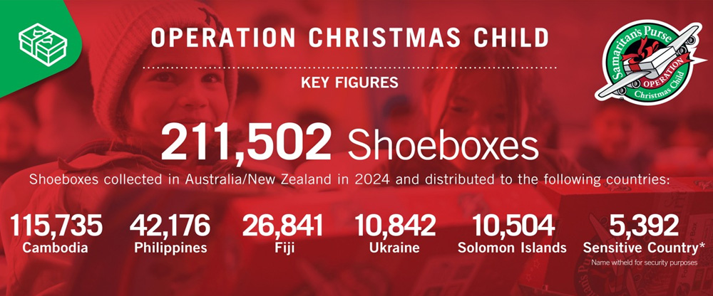 Operation Christmas Child Stats