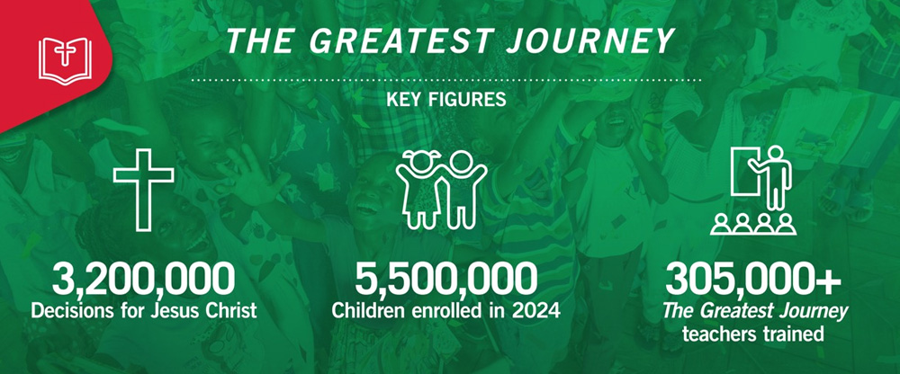 The Greatest Journey Stats